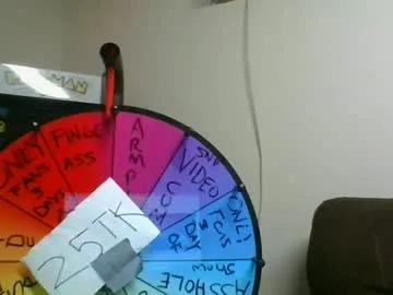 longhairedfreak1921 on Chaturbate